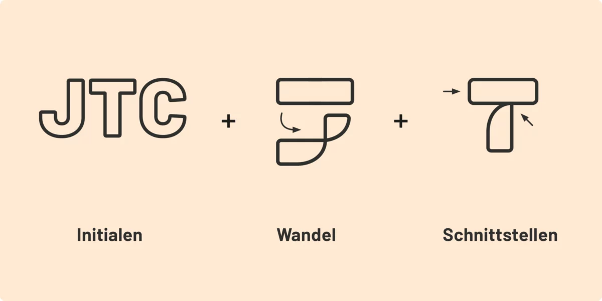 Herleitung des Logos 